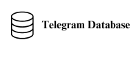 Telegram Database